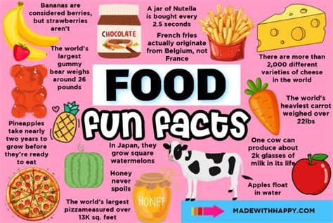 8 things you didn’t know about the food system .